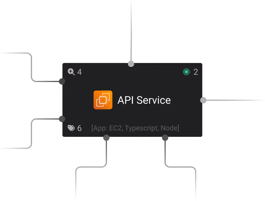 Modelling keeps diagrams in sync benefit illustration