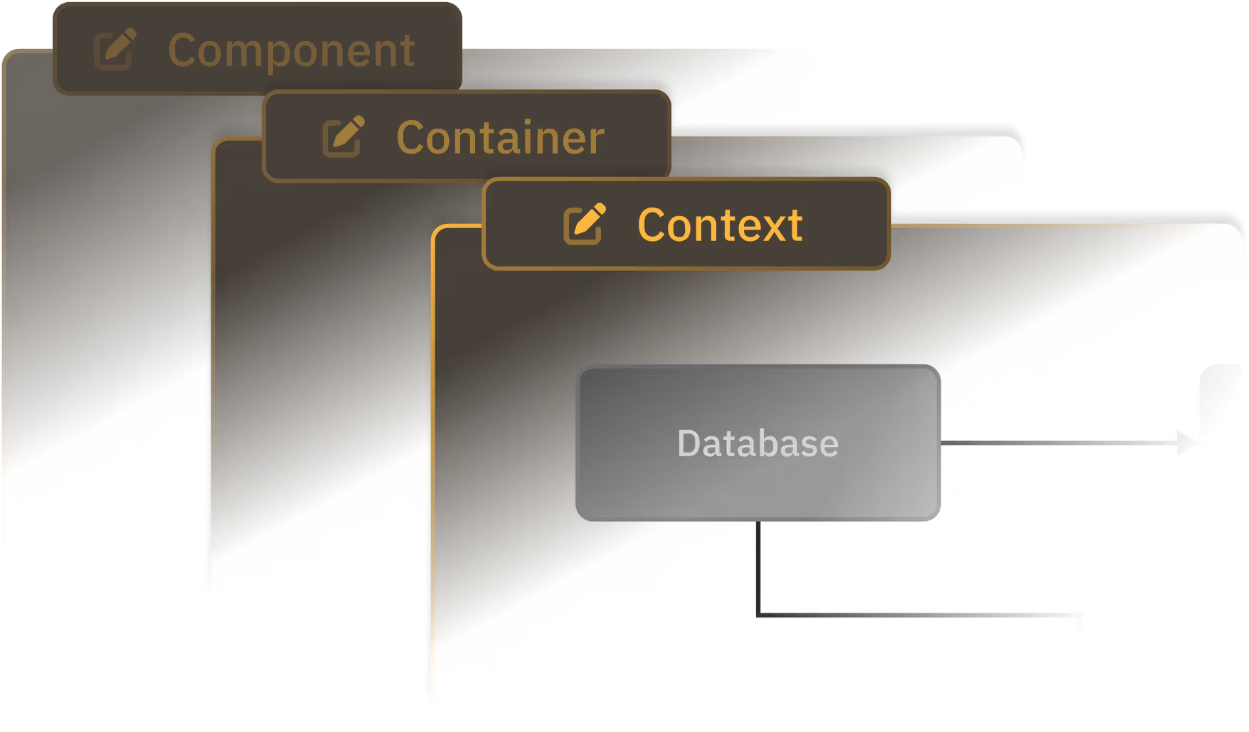 Clarity through consistency illustration
