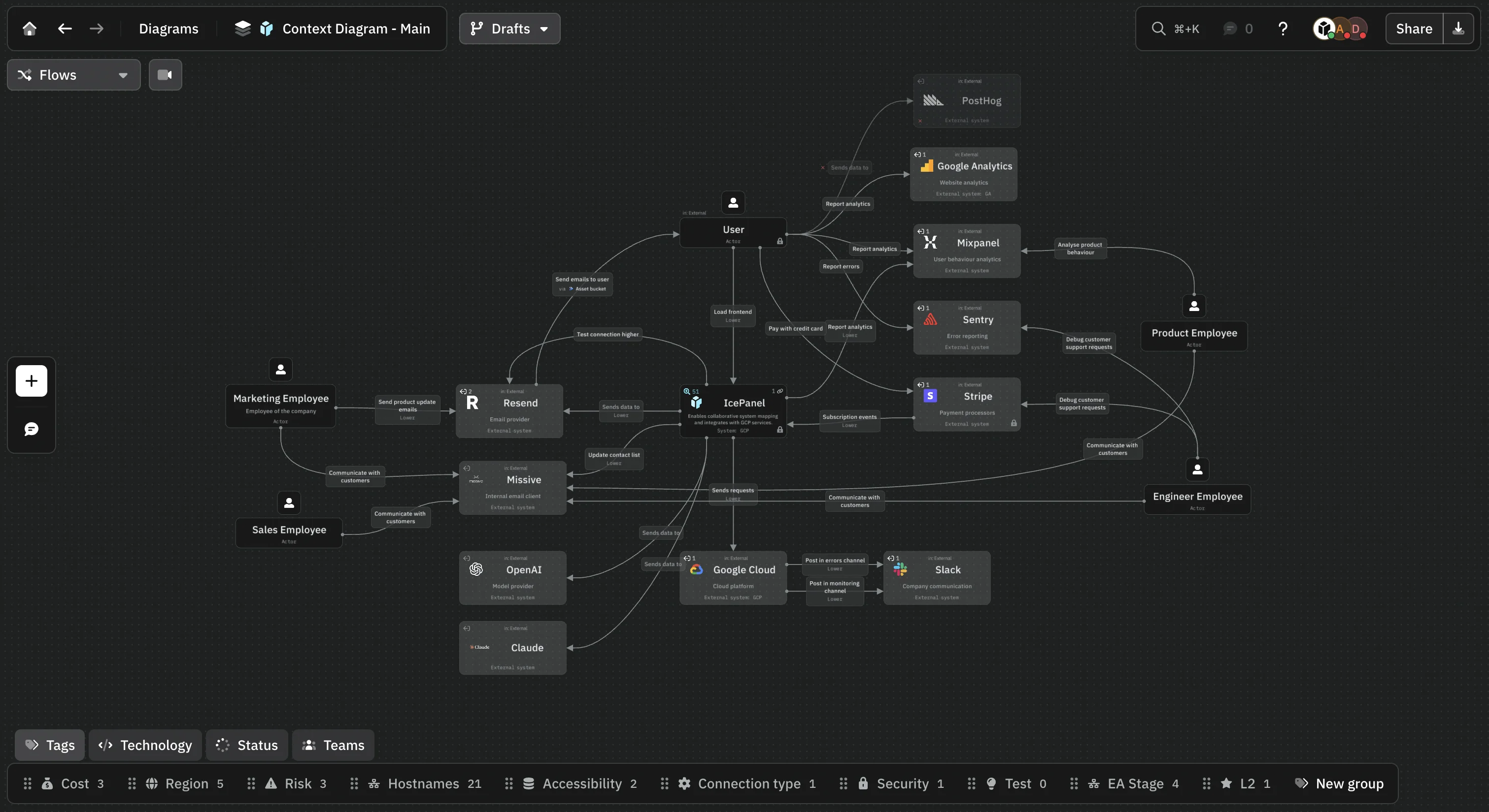 IcePanel context diagram showing users, IcePanel and its connected services
