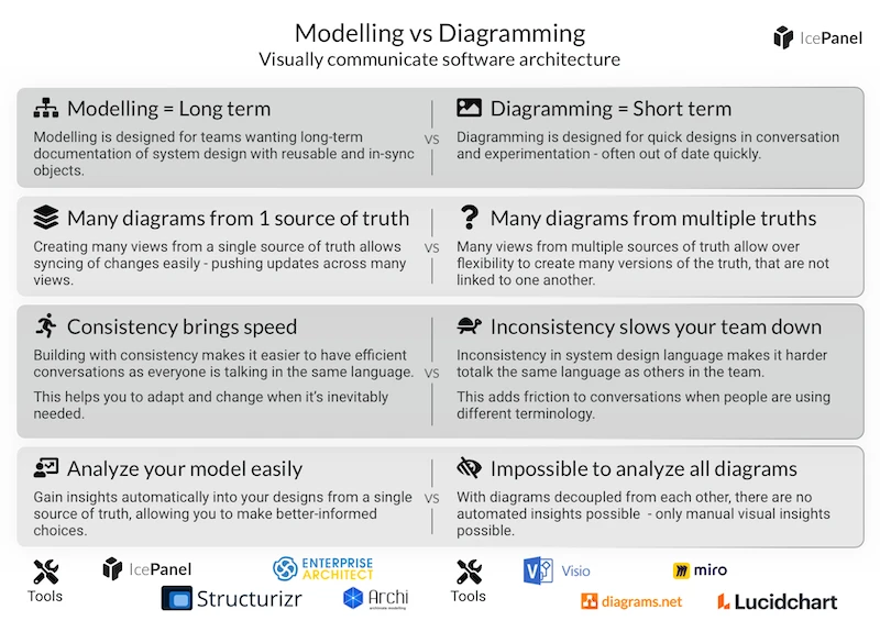 Model vs Diagram Thumbnail